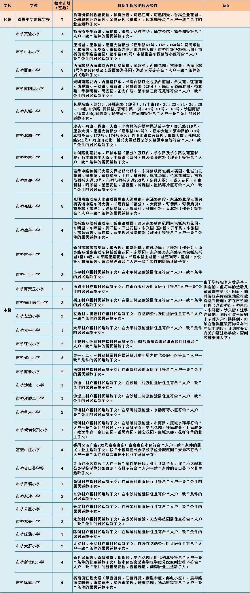 2019年番禺区公办小学 招生计划、招生地段及条件 10bet备用网址