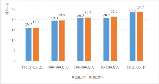 中国农民人口2018总数_中国人口总数变化图