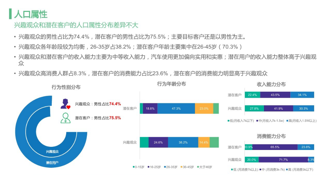 大数据描绘出的用户画像能做到什么?_客户