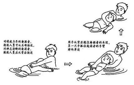                     一周内10名孩子溺亡!“防溺水”这节必修课每个人都应该补上！