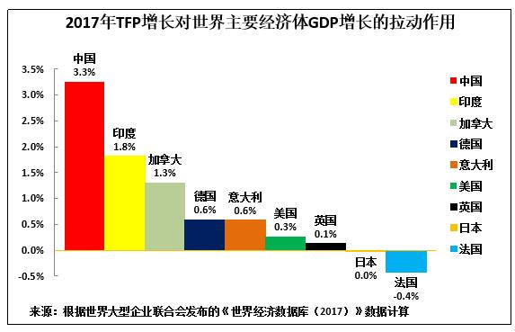 德国与中国的gdp_必读 WHO预测到2030年韩国人平均寿命率先超过90岁(3)