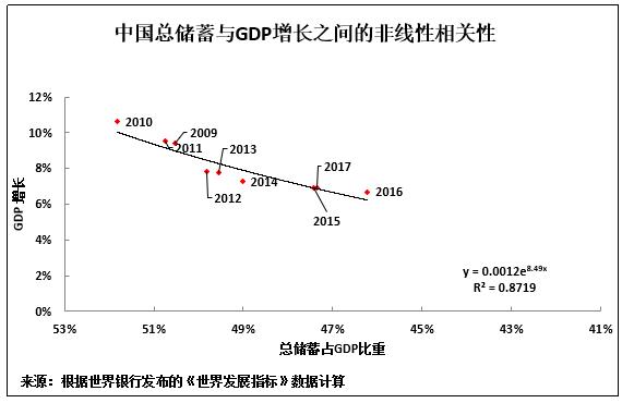 福建经济占gdp比例_高质量 双循环 共富裕(2)