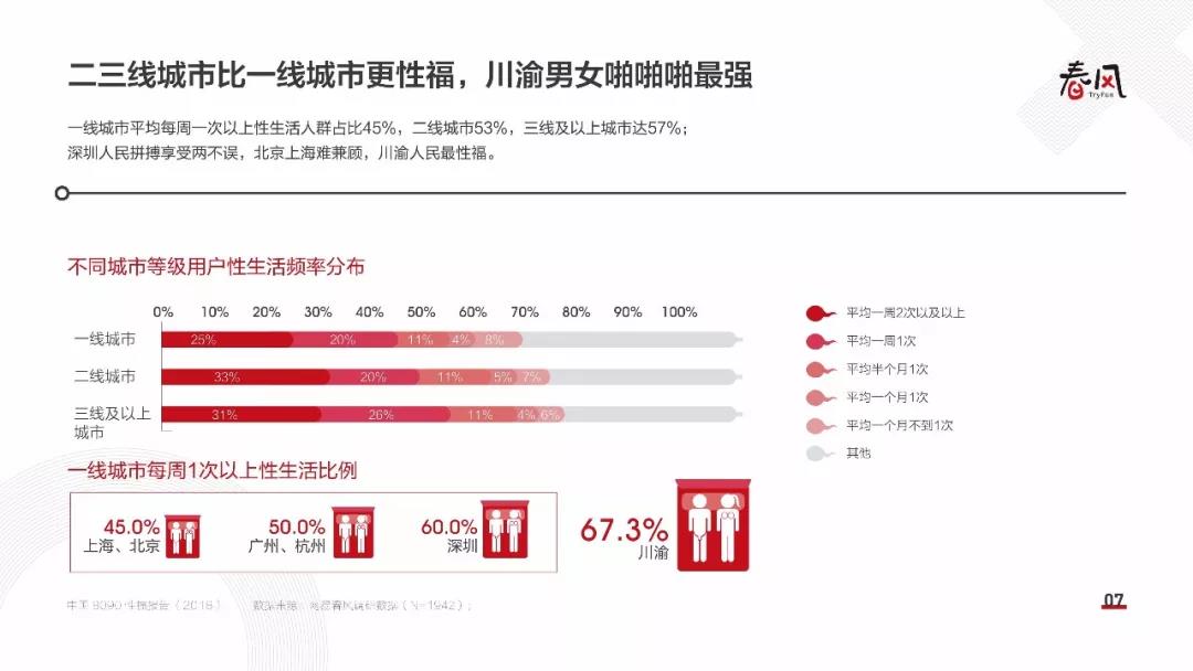 中国一二三线城市人口比例_2021一二三线城市排名(3)