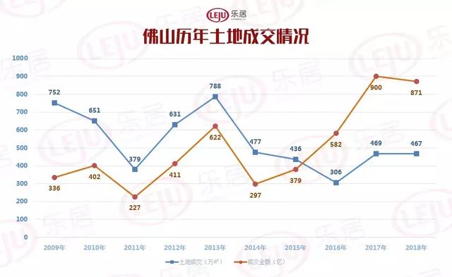 佛山各区人口和gdp_佛山居住人口破千万,和东莞比谁更强