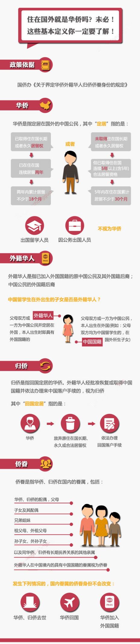 快来看!华侨华人归侨侨眷登记享受优惠政策 曰本真人祼交视频