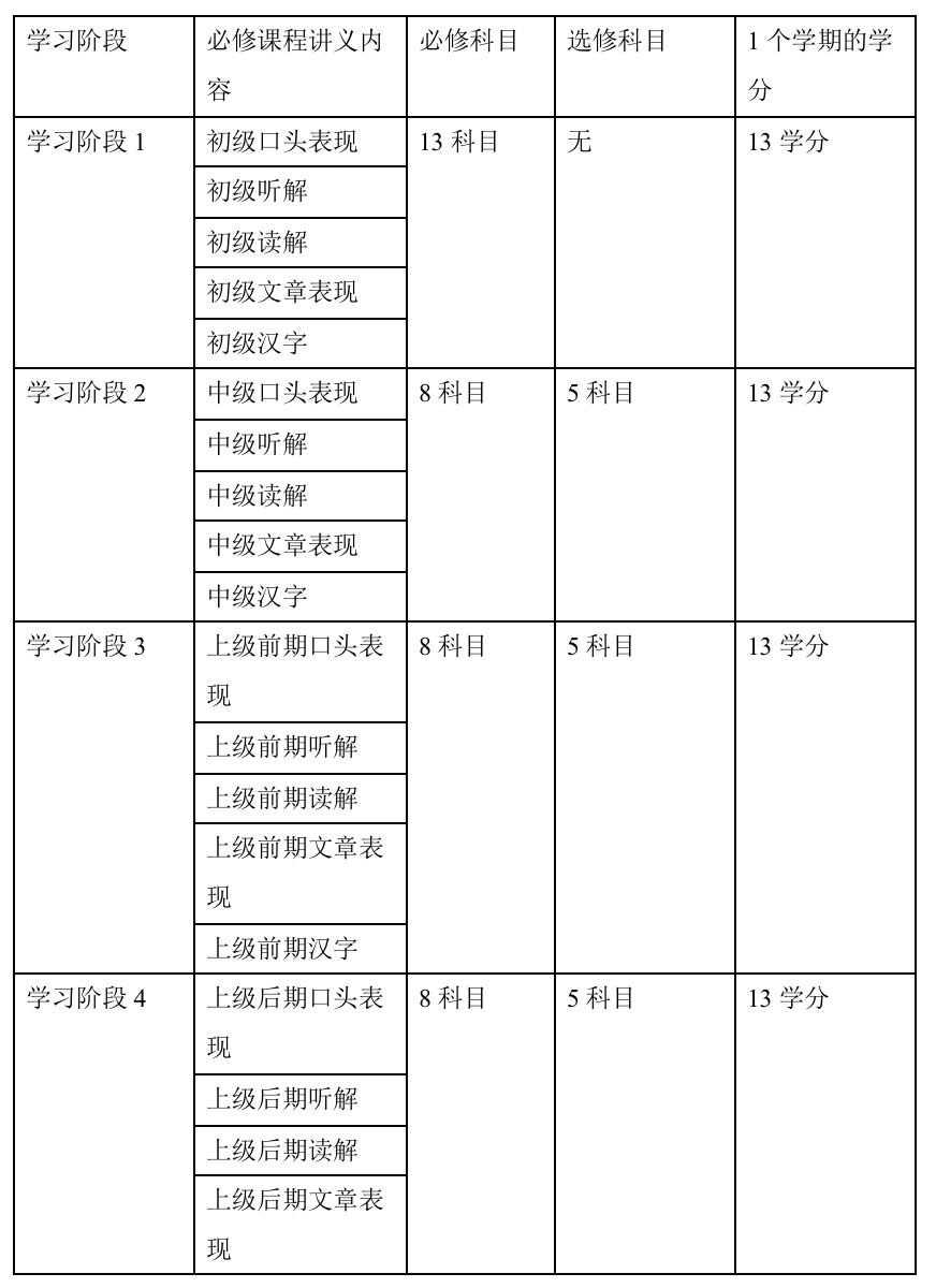 苏州日本留学-庆应义塾大学日本语别科申请攻略
苏州日本留学-庆应义塾大学日本语别科申请攻略