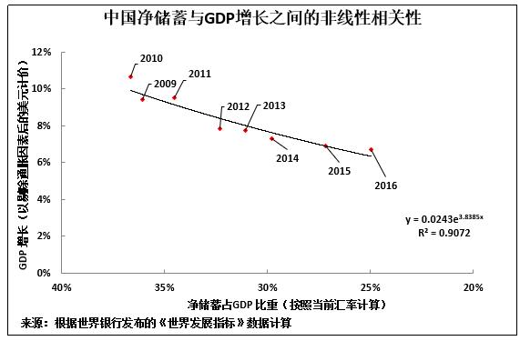 gdp gnp ndp三者之间关系_红楼梦人物关系图(2)