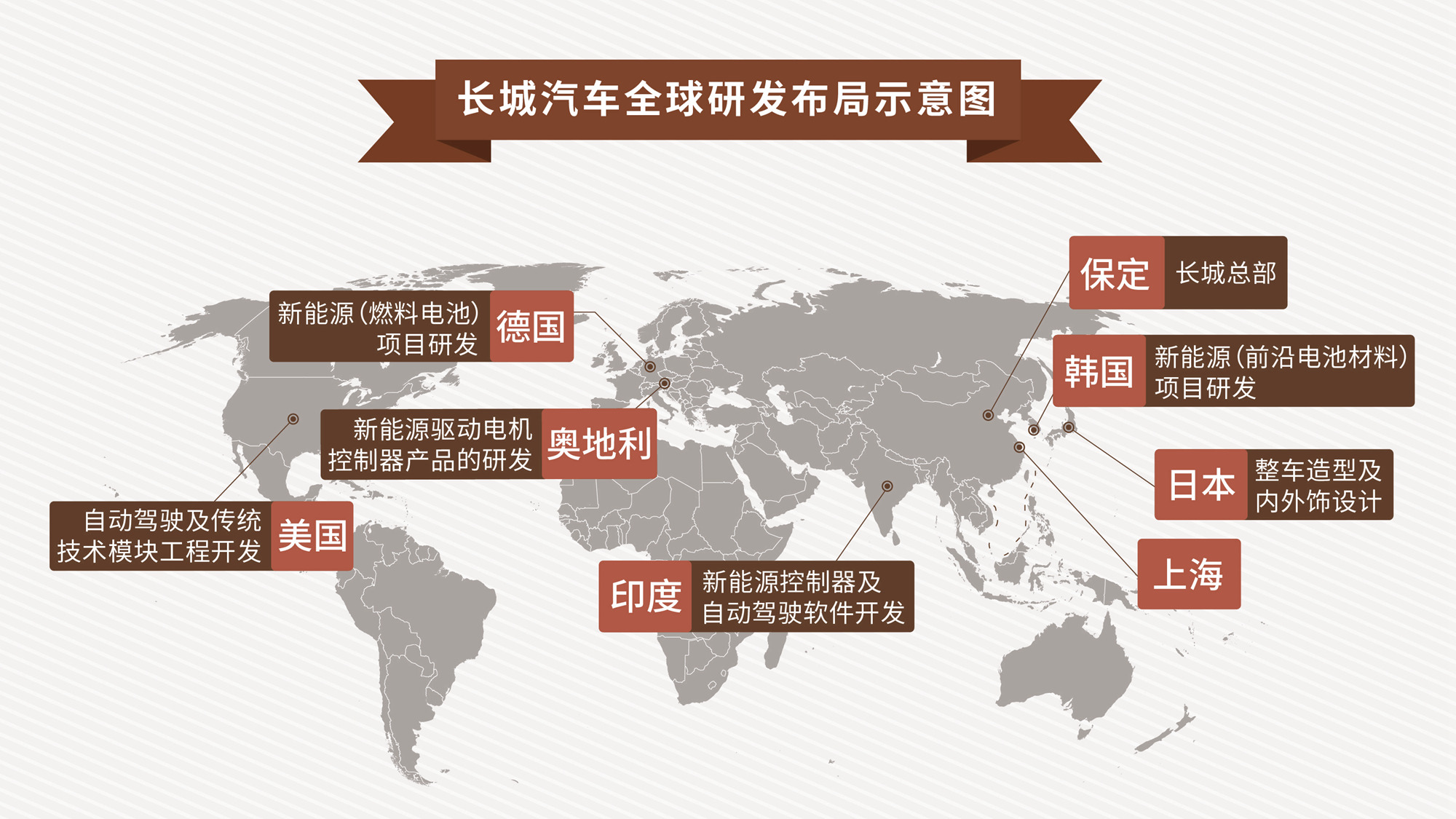 中国车企“互联”世界，长城汽车“移动”布局未来