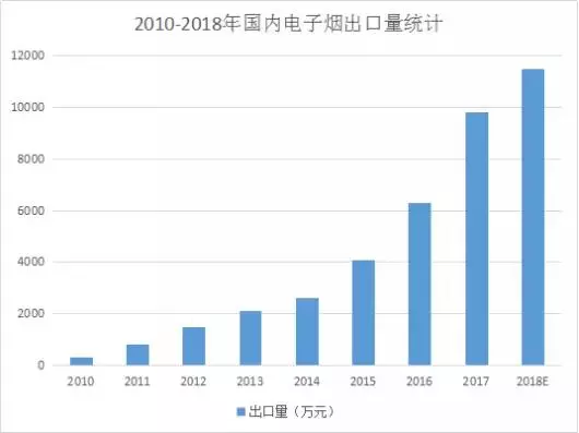 烟草算gdp_烟草