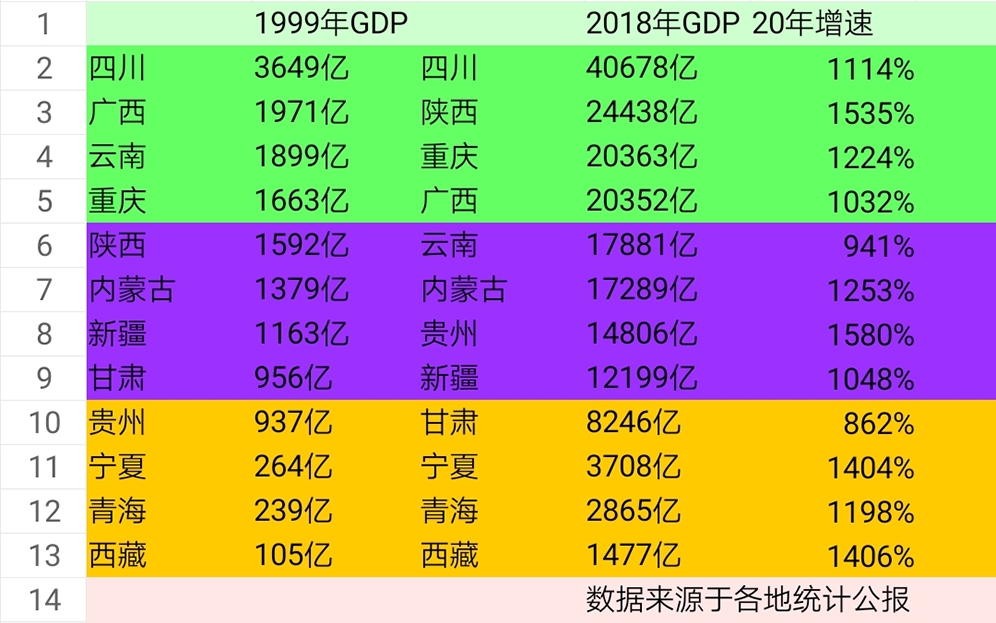 四川省人口排名_四川省人口地图分布图(3)