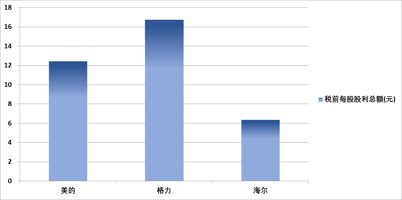 海尔集团GDP图_新闻资讯