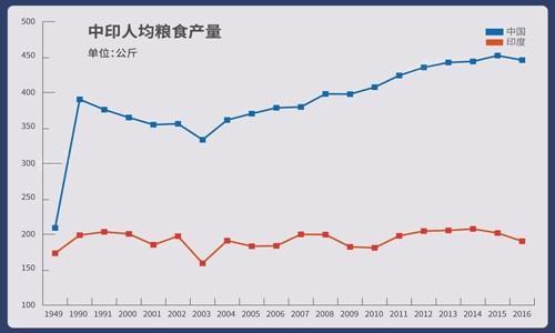 美国耕地面积