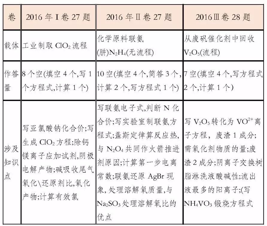 什么的基本原理还可以怎么问_基本型的平面构成图片