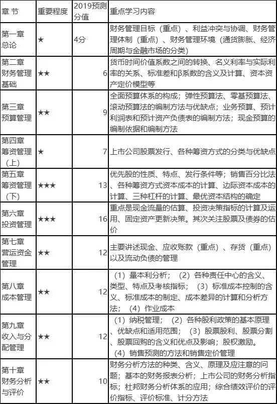 2019年经济法_2019年注册会计师 经济法 5月份学习日历