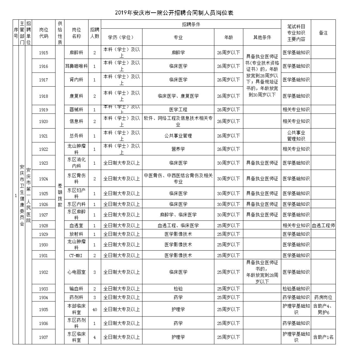 安庆市区人口有多少_安庆各县 市 区常住人口公布,人口最多的是