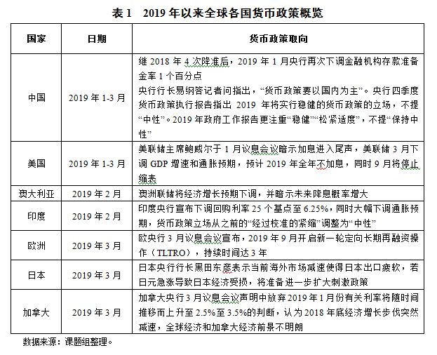 2019年经济形势分析_...波动势仍向好 2019年上海一季度经济形势分析报告