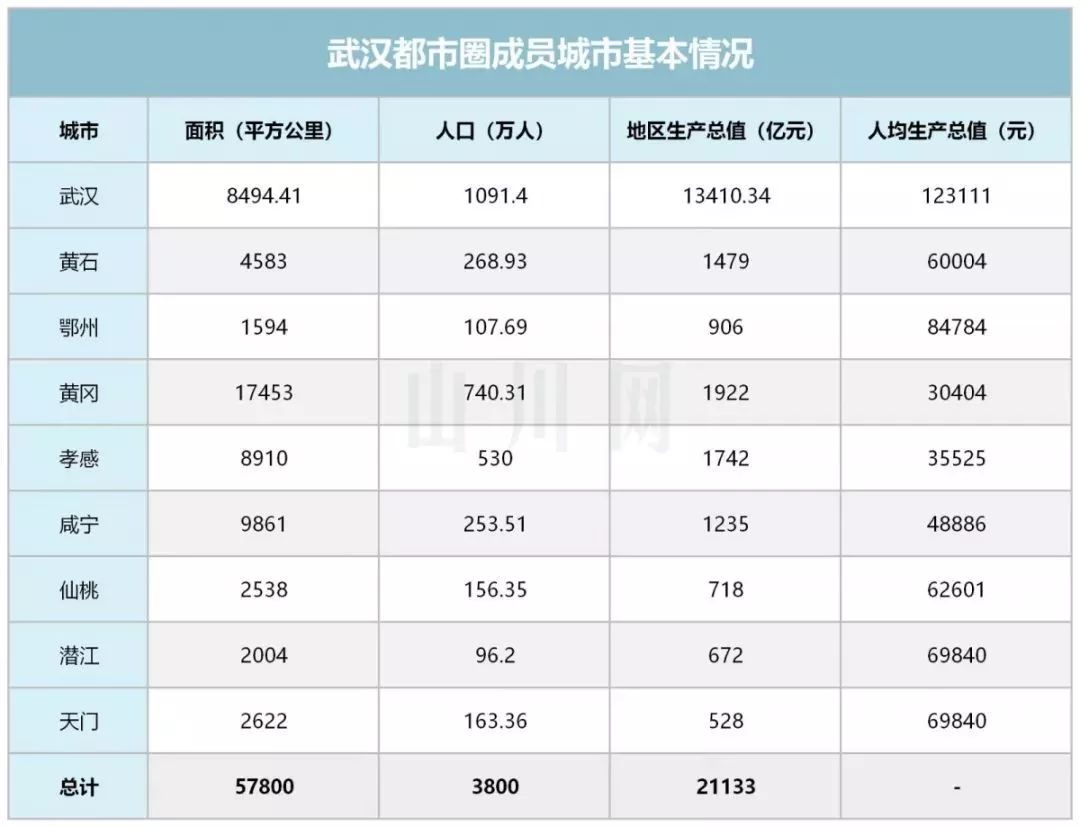 宣城市人口总数和gdp各多少_宣城市各区县 宣州区人口最多面积最大GDP第一,旌德县排最后(2)