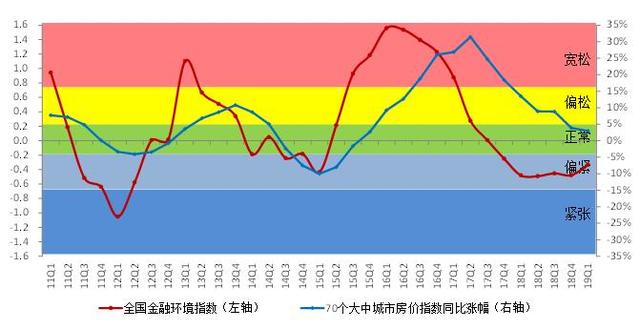 2019年经济形势_...波动势仍向好 2019年上海一季度经济形势分析报告(3)