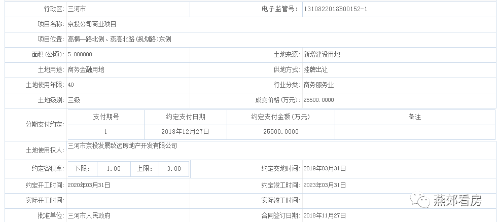 大事件燕郊备受关注胡润百富榜第19位投资考察