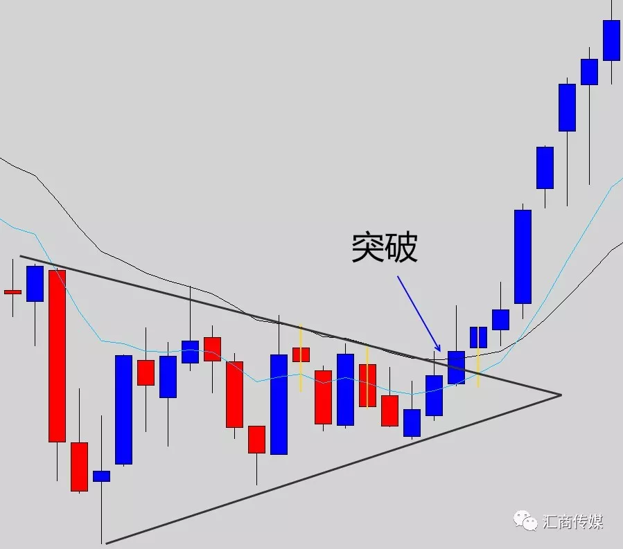 史上最全价格走势交易知识!18幅图让你瞬间提升技术分析水平