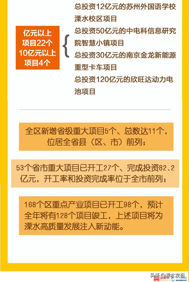 2019年经济数据_2019年1季度大兴区经济数据新鲜出炉