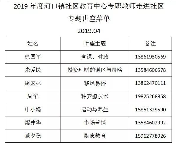 河口人口多少_东营各区县人口一览 广饶县52.17万,垦利区25.71万