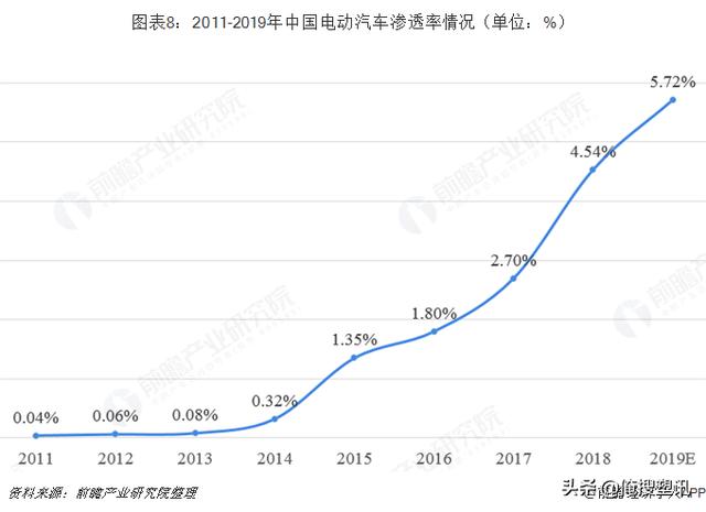 国汽车产业占gdp份额达到30_数说风云 开挂的 双福 忐忑的奥迪(3)