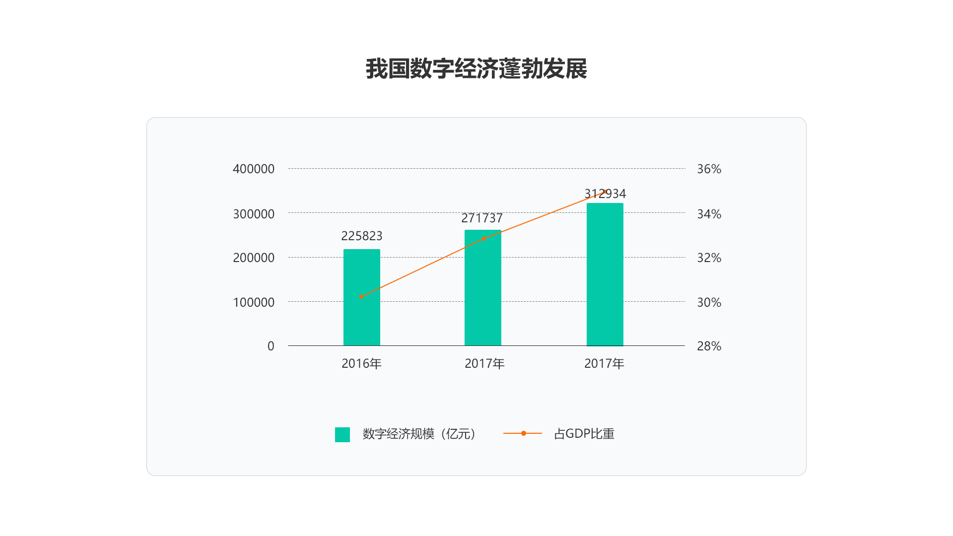 软件占gdp_中国制造业占gdp比重(2)