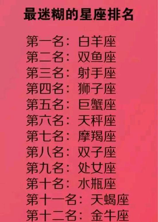 星座排名第一的是_十二星座排名(3)