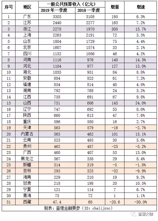 哪些国家的GDP有3000亿(3)