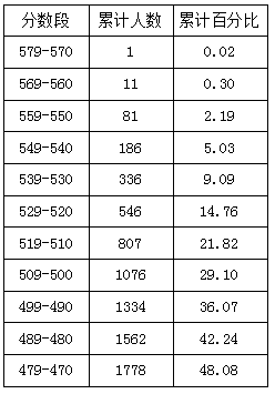 普陀初中排名_普陀寺