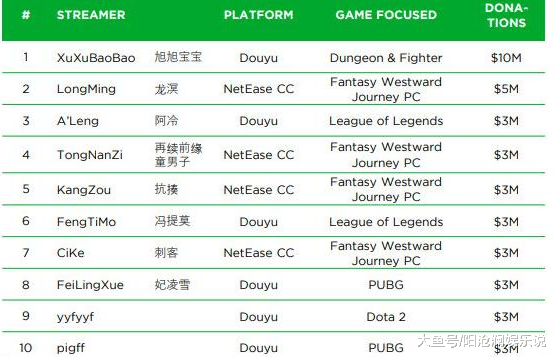 主播收入排名_快手主播收入图片(3)
