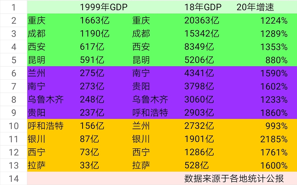 西北五省gdp之后_第三产业成为新疆经济增长 新引擎 综合...(3)