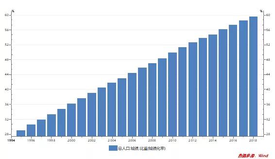 常住人口城镇化率_常住人口城镇化率达到多少(2)