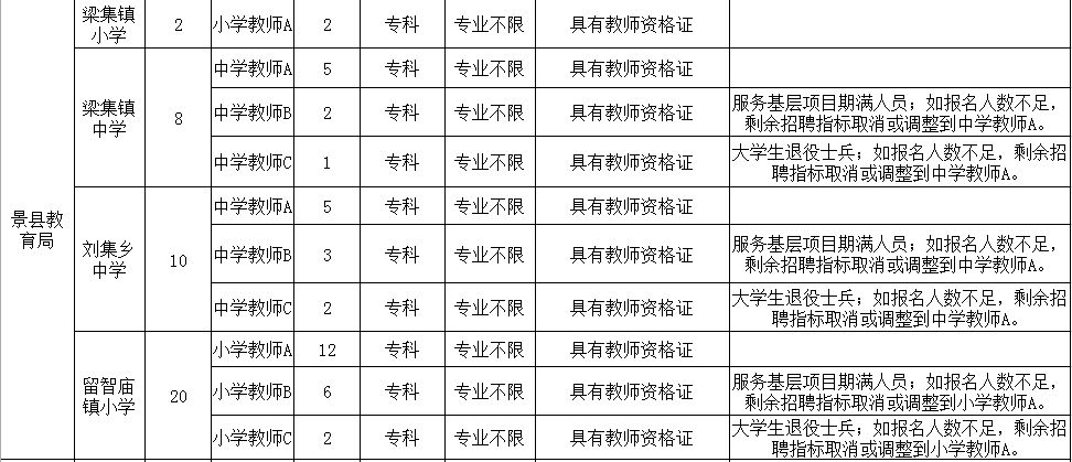 景县招聘_景县第二人民医院招聘信息 燕赵人才网(3)