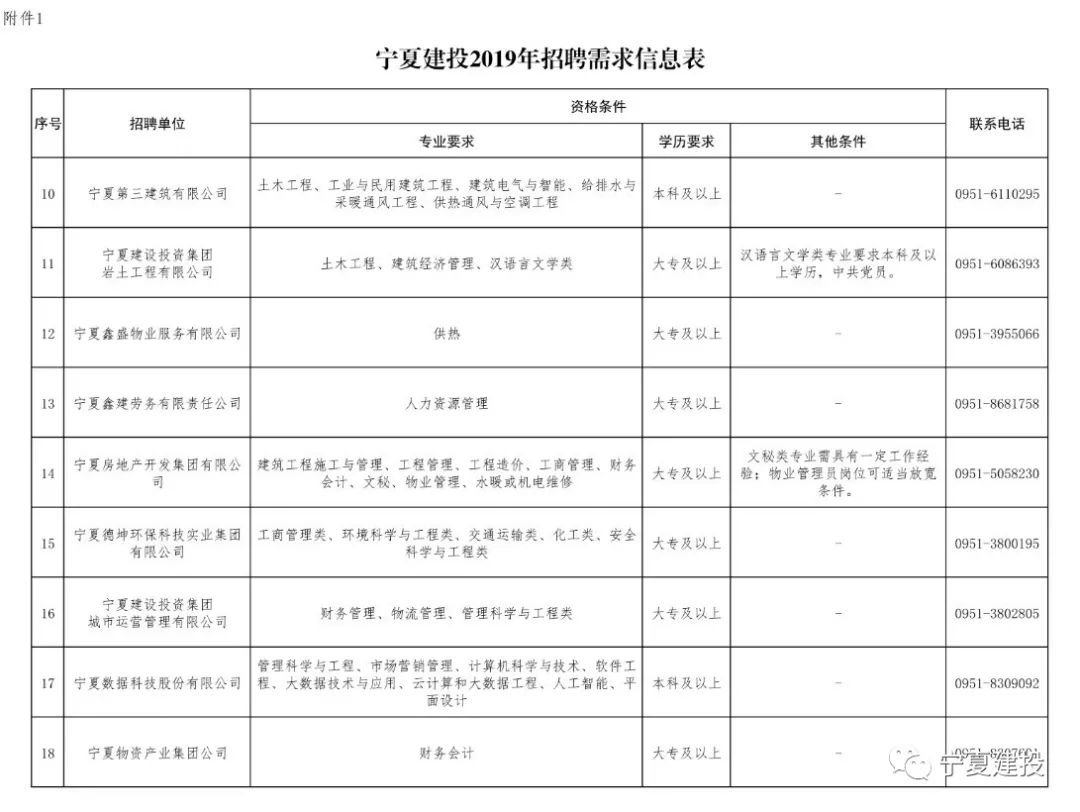 宁夏人口表_宁夏回族人口分布