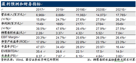 2019各省经济年报_经济压力有增无减,资产价格趋势分化丨2019宏观经济年报(2)