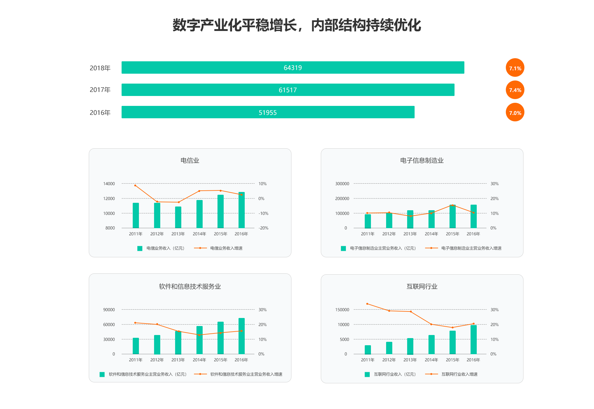 农业占北京GDP比重_财政收入占gdp的比重(3)