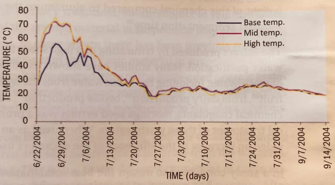 什么叫做碳氮比 2538507510d94eda9c08814e02ee26bd.jpeg