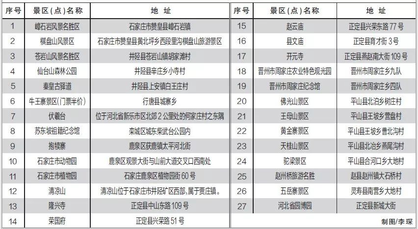 石家庄市退役军人和其他优抚对象持优待证免门票景区景点名单通告