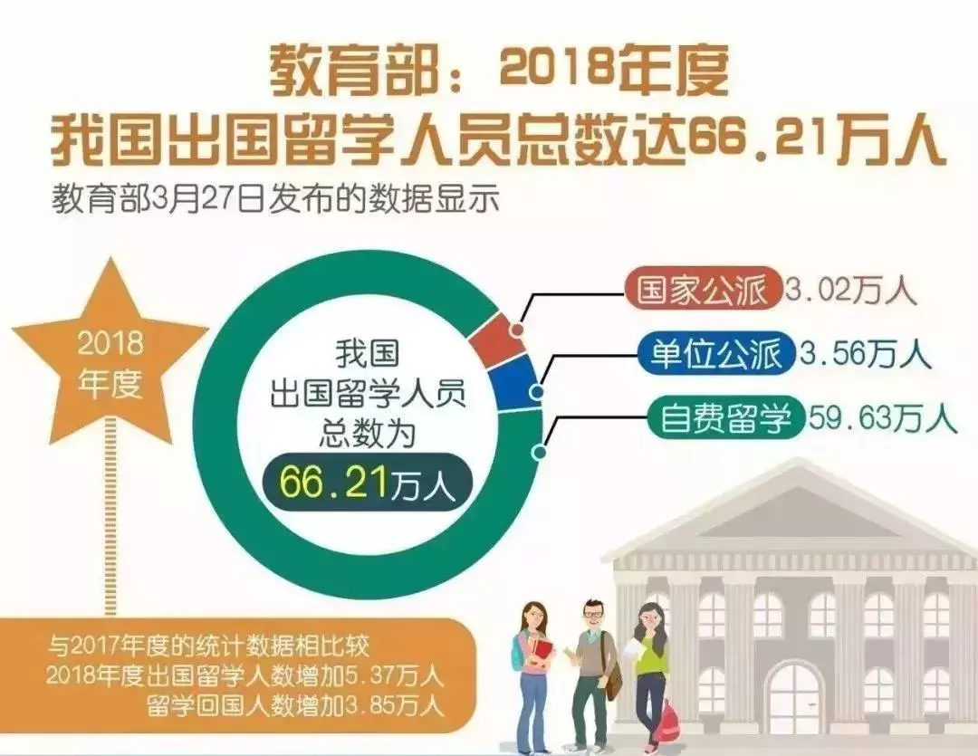 中国近50年人口统计_...国英观察\