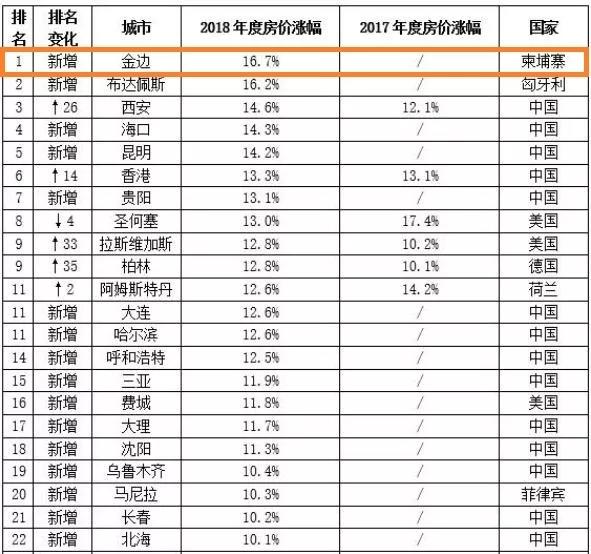 全球多钱人口_全球饥饿人口分布图(2)