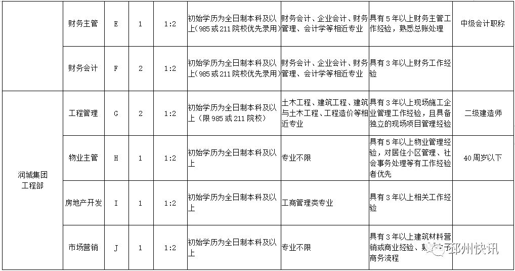 邳州城市人口_江苏,被地图炮伤得最深的地方(3)