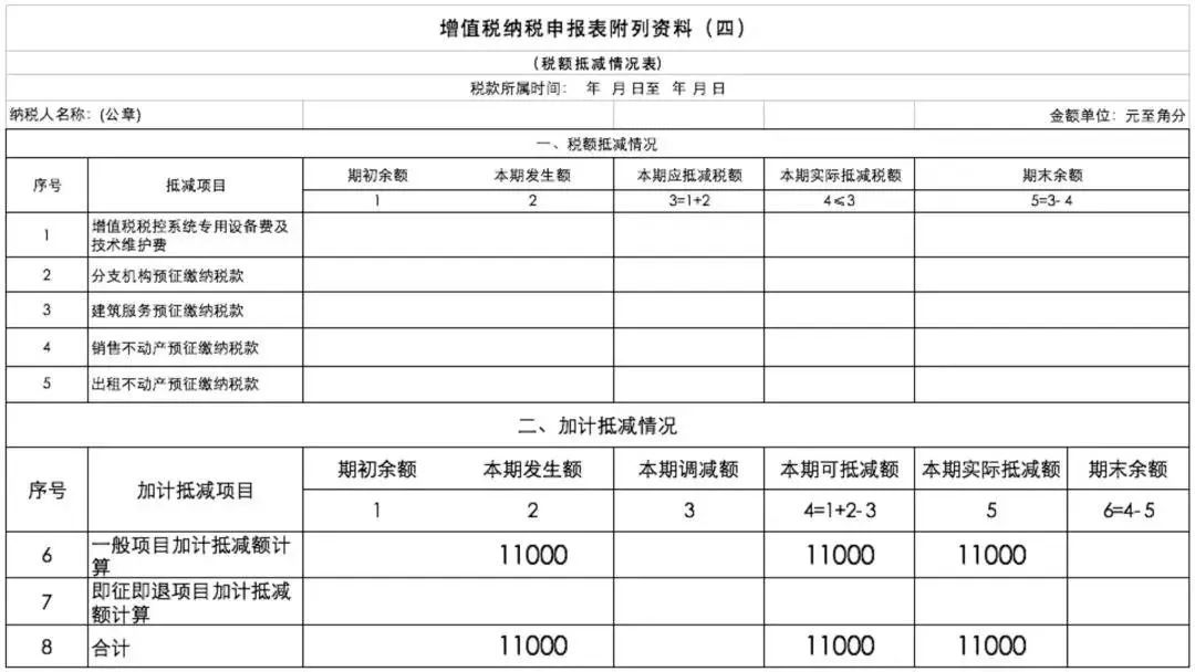 (国家税务总局公告2019年第15号公告)附件2《增值税纳税申报表(一般