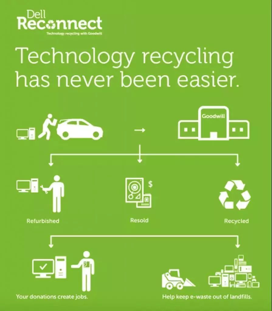 电废说 科技公司回收计划 你的旧手机去哪了 垃圾