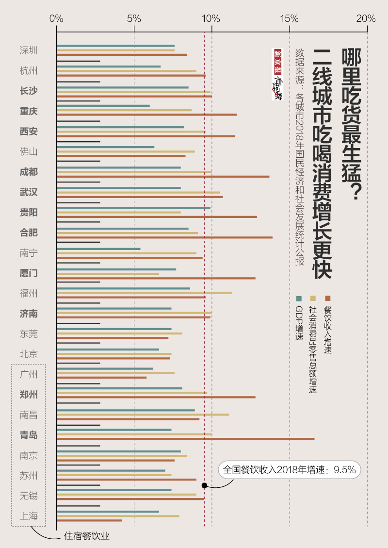 gdp政府购买(3)