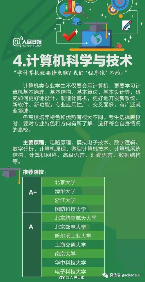 经济类专业有哪些_全国50强国际经济与贸易专业高校,看他对咋们选科的要求