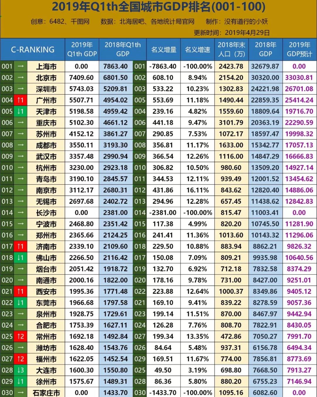 长安镇一季度gdp_城市格局变化之下 这家TOP房企,在陕的新动作