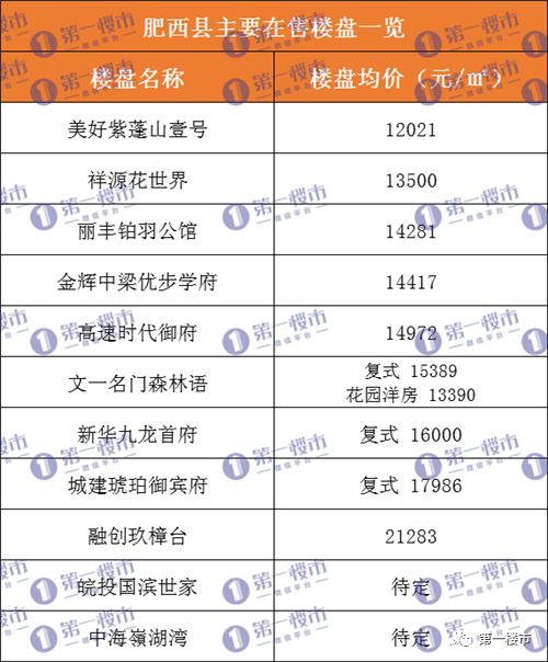 直击肥西楼市：中海马上停止冻资，高速日到访量超50组，皖投登记超200组！
