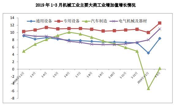 汽车工业占gdp_工业产品设计